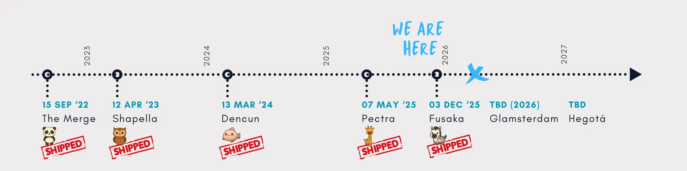 Ethereum roadmap
