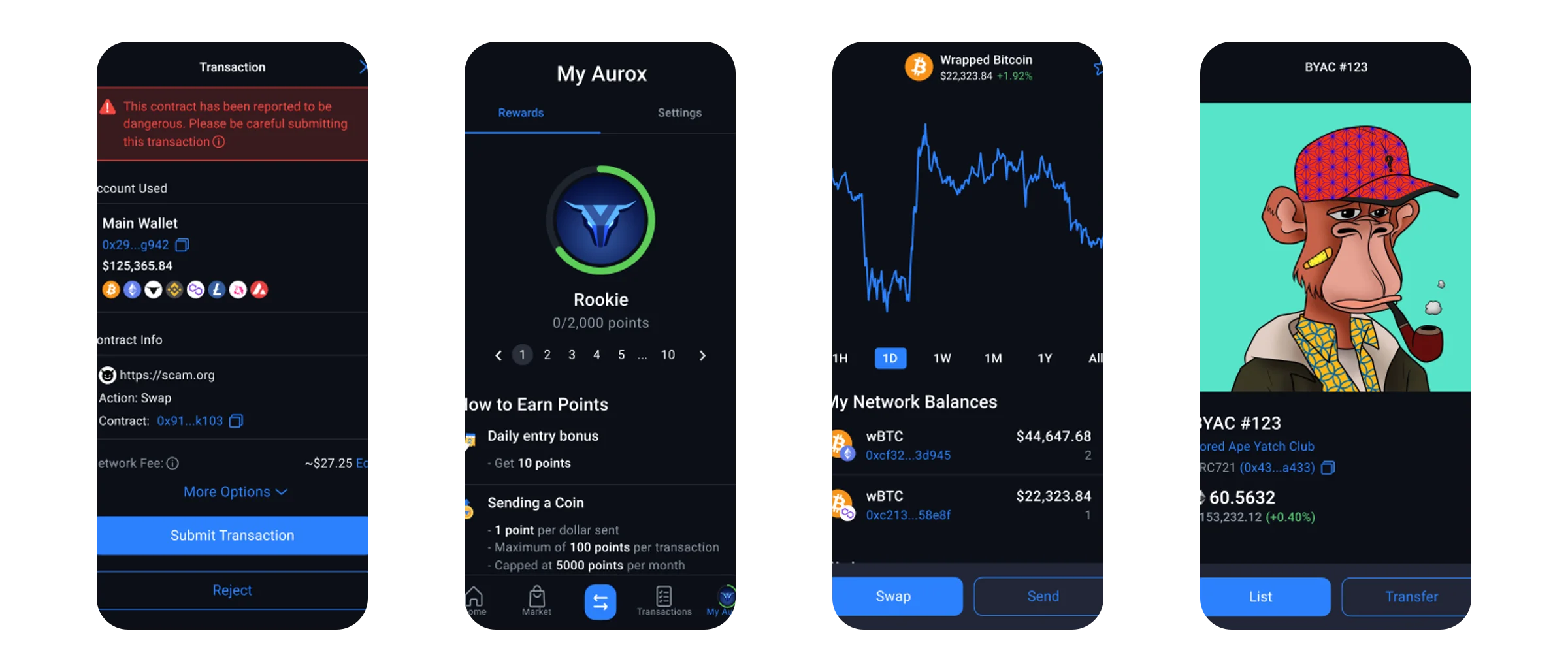 Aurox Wallet browser extension popup views — transaction flow, rewards, token chart, and NFT portfolio