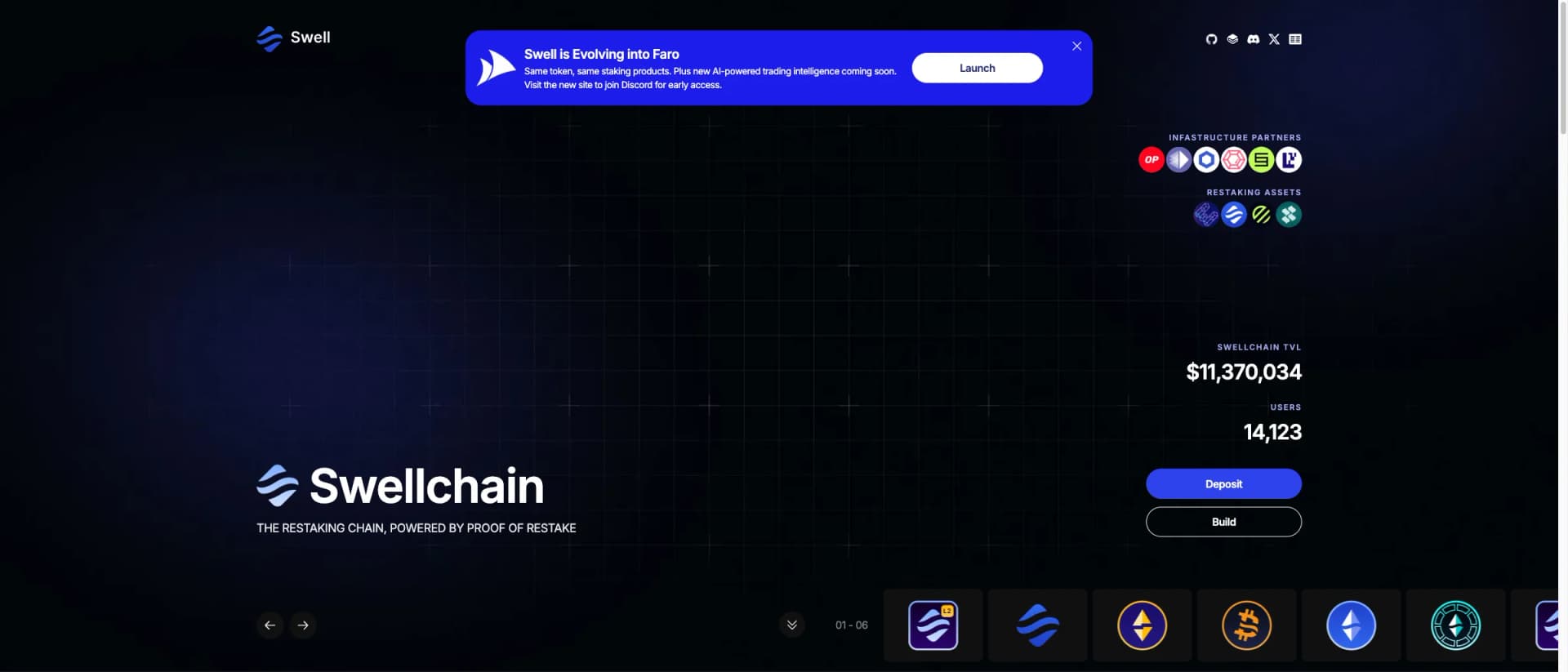 Swell Network liquid staking and restaking platform interface