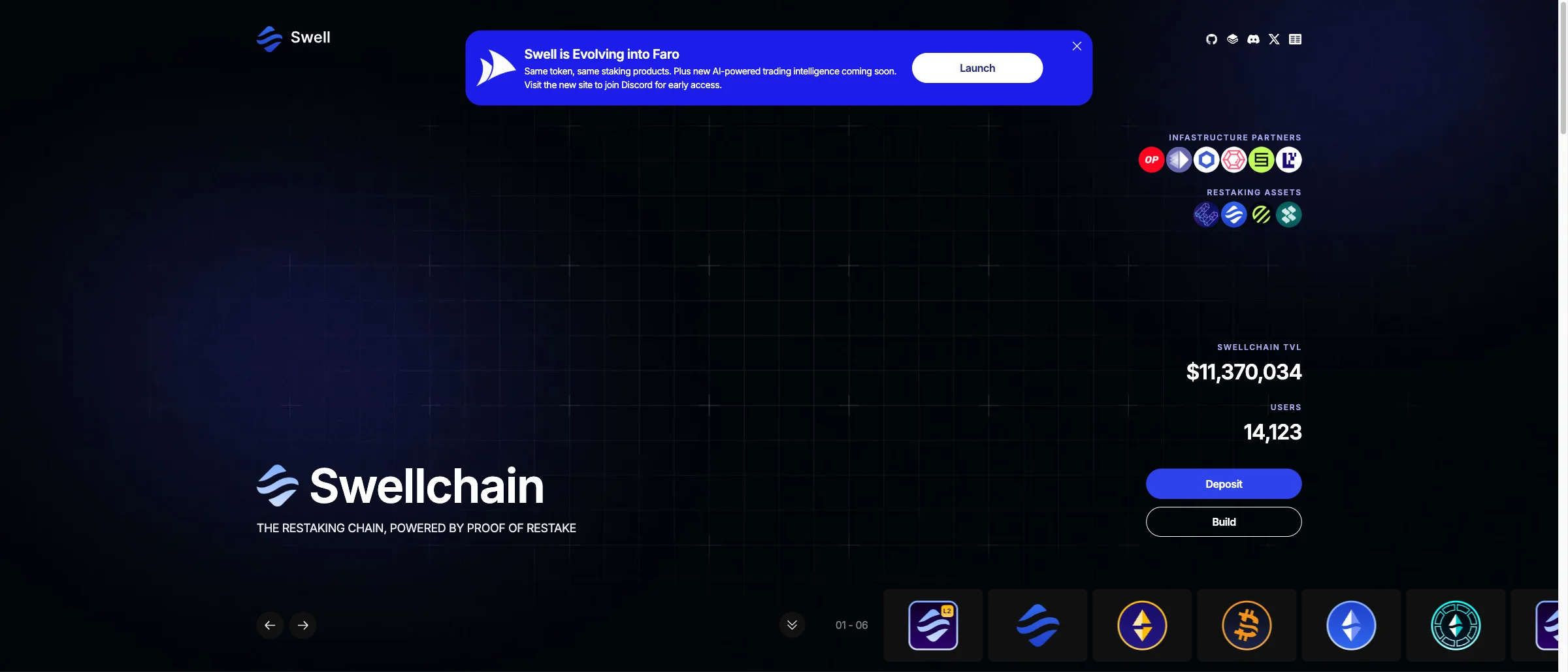 Swellchain landing with TVL, users and supported asset row
